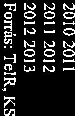 2012/2013 O 2011/2012, O Fő/% oktatásban 8.