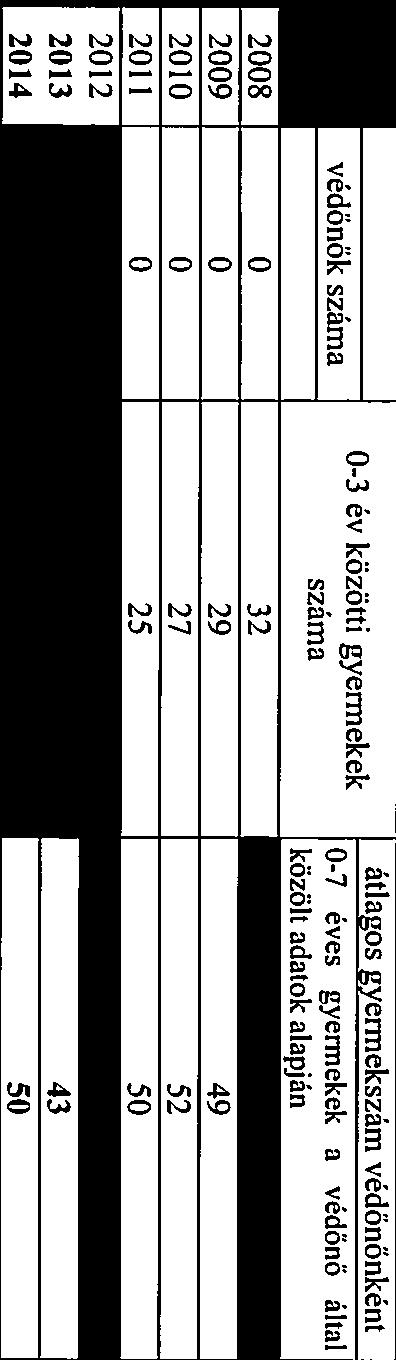 b) nők részvétele foglalkoztatást segítő és képzési programokban Nincs adat c) alacsony iskolai végzettségű nők elhelyezkedési lehetőségei Az alacsony Iskolai végzettségű nők elhelyezkedései egyre