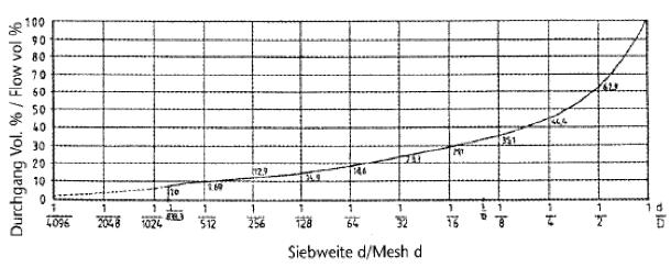 szerinti 28 napos korban elérte a B 85 (C70/85) beton nyomószilárdságot. Statikai szempontból B 35 (~C30/37) is elegendő volt, ezért az érintettek egyezményesen az SRB 85/35 jelölésben állapodtak meg.