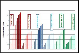 oldódási tömegveszteségei láthatók.. 4 4.6.48.