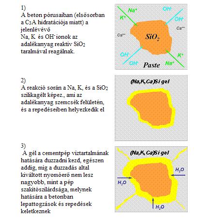 A cementgyártási technológia során a cementbe kerülő nátrium és kálium vegyületek oxidos alakban kifejezett mennyiségét ún. Na-egyenértékben (Na 2 O ekv ) szokás megadni.