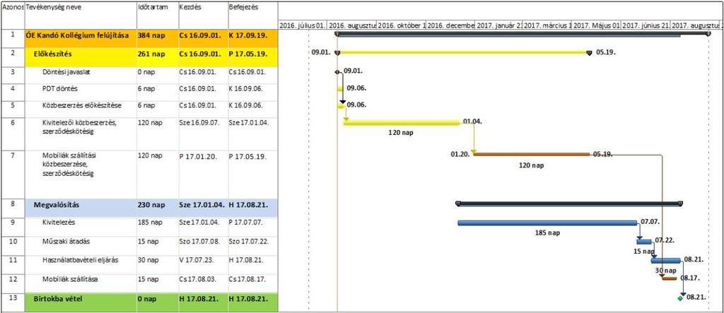 MOBÍLIA, BEÉPÍTETT BÚTOR BESZERZÉSI CSOMAG Becsült érték: Nettó: 205 millió Ft; Bruttó: 260 millió Ft.