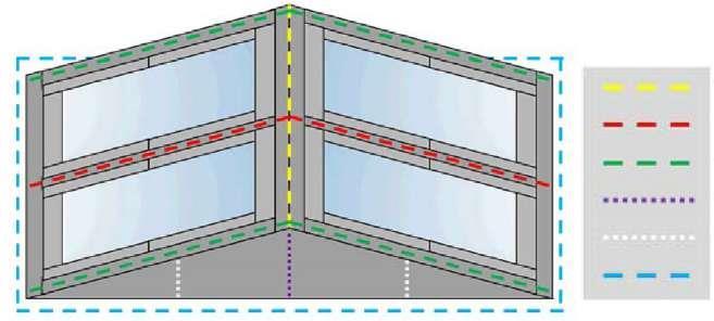 Műszaki adatok Termikus jellemzők A teljes manzárdablak kombináció energiavesztesége az ablakok, az illesztések és a kiemelőkeret-elemek energiaveszteségéből tevődik össze (lásd az alábbi 1. ábrát).