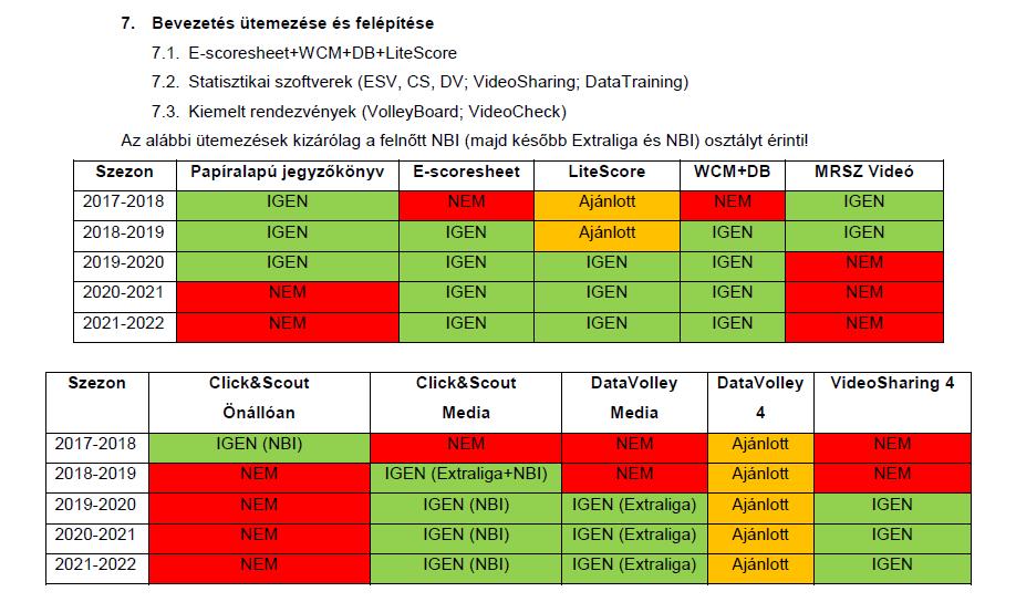 Statisztikával kapcsolatos kötelezettségek Előzmény 18.8 Amennyiben az MRSZ hivatalos honlapján az eredményközlő modul működik, akkor az ott megadott módon köteles az eredményt közölni. A 23.