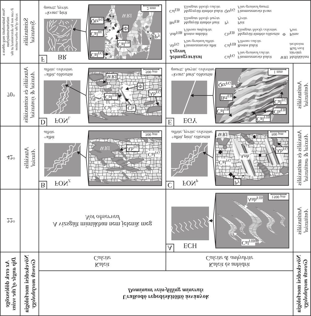 254 Hrabovszki E. et al.: A BAF 2 fúrás töréses szerkezeti elemeinek mikroszerkezeti és cementáció vizsgálata (Bodai Agyagkő Formáció) 7. ábra.