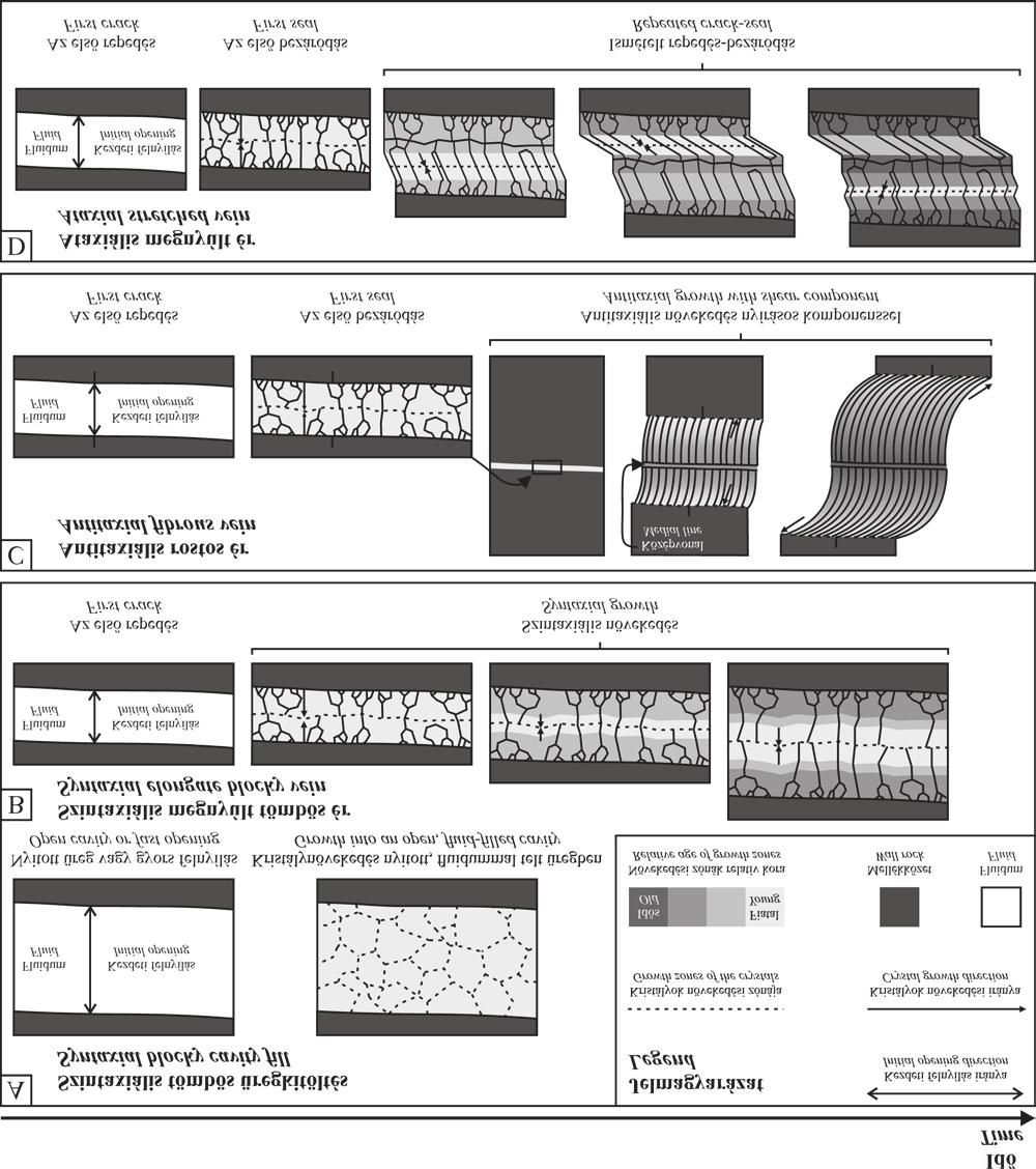 248 Hrabovszki E. et al.