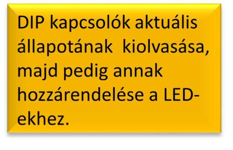 SDK szoftver projekt létrehozása IV. A készítendő C programnak: 1.
