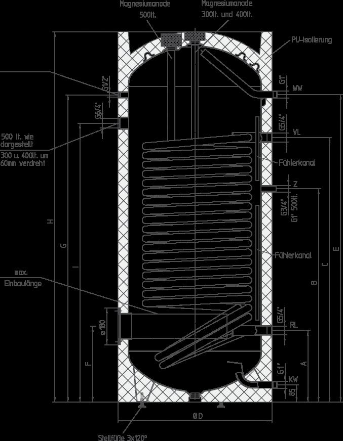 Hoval S 200 HR - S 900 HR nagyteljesítményű, duplán csavart hőcserélős HMV-tároló Méretek Hoval S 300 HR - S 500 HR Magnézium anód ( 500 l) Magnézium anód (300 l és 400 l) PU-szigetelés Hőmérő Meleg