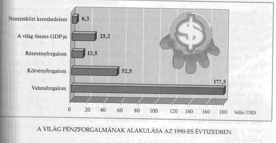 ÁLTALÁNOS TÁRSADALOMFÖLDRAJZ Értékpapír-befektetések = A világ kötvényforgalma és a nemzetközi részvényforgalom. Rövid lejáratú (spekulatív) ügyletek = tőzsdei ill.