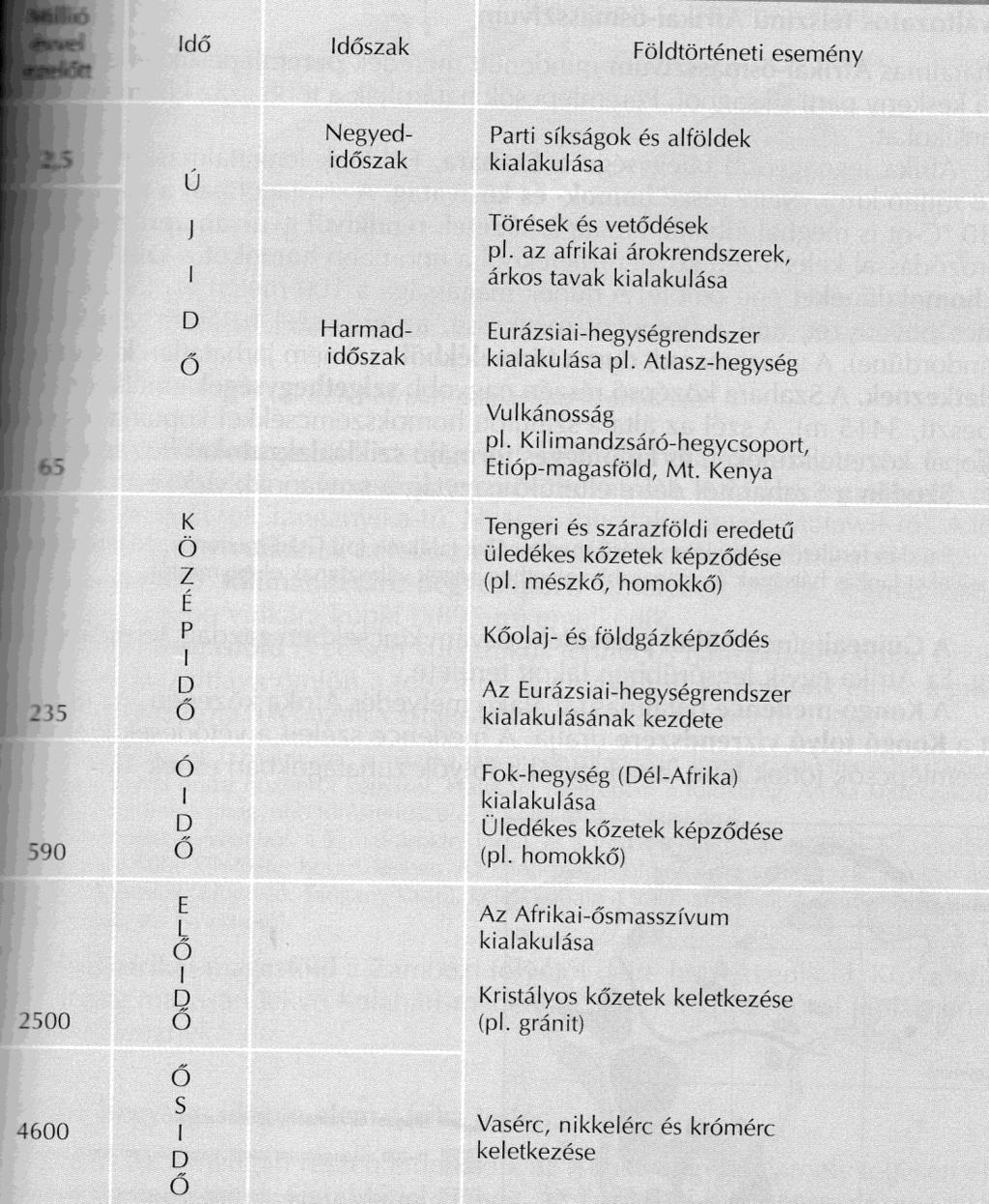 KONTINESNEK FÖLDRAJZA ve alakította ki az Eurázsiai-hegységrendszer európai részét. Ekkor gyűrődött Afrika északi partjához az Atlasz-hegység. Kialakulás gyűrődéssel jött létre, fiatal lánchegység.