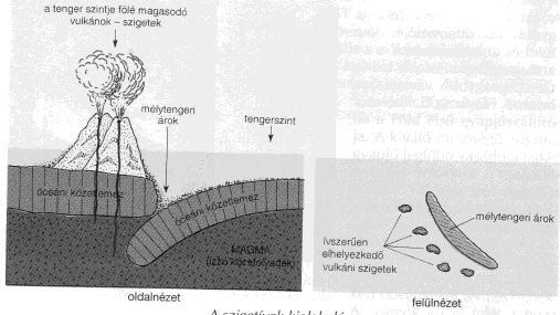 Melanézia szigetei (Új-Guinea (Földünk második legnagyobb szigete/, Új-Zéland) nagy kiterjedésűek. Mikronézia és Polinézia szigetei aprók.