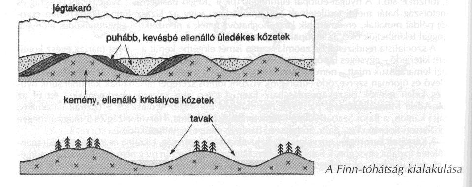 KONTINENSEK FÖLDRAJZA EURÓPAI ORSZÁGOK Észak-Európa Észak-Európa keleti felét kontinensünk egyik legidősebb kéregdarabja (ősföld), a Balti-pajzs foglalja el.