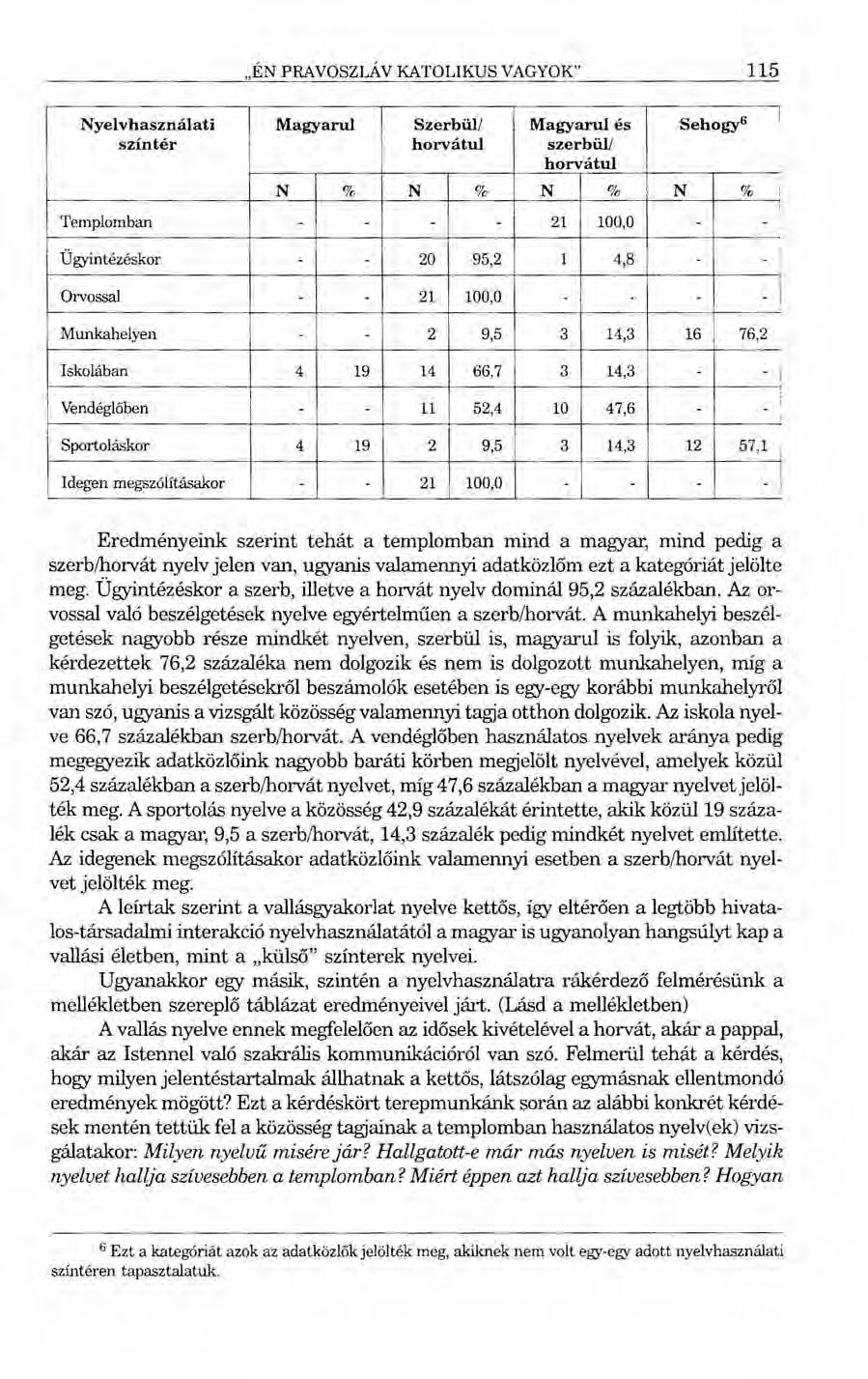 "ÉN PRA VOSZLÁV KATOLIKUS VAGYOK" 115 Nyelvhasználati Magyarul Szerbül/ Magyarul és Sehogy'' színtér horvátul szerbül/ horvátul N % N % N % N % Templomban - - - - 21 100,0 - Ügyintézéskor - - 20 95,2