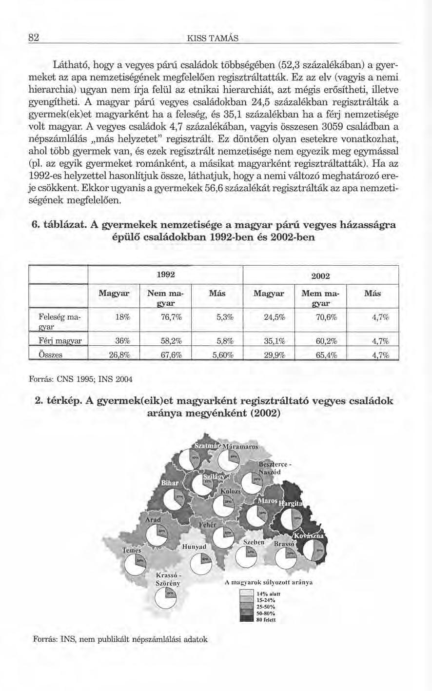 82 KISS TAMÁS Látható, hogy a vegyes párú családok többségében (52,3 százalékában) a gyermeket az apa nemzetiségének megfelelően regisztráltatták.