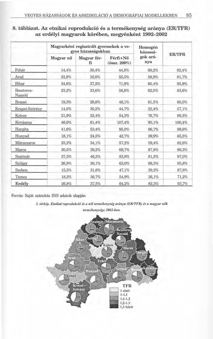 VEGYES HÁZASSÁGOK ÉS ASSZIMILÁCIÓ A DEMOGRÁFIAI MODELLEKBEN 85 8. táblázat.