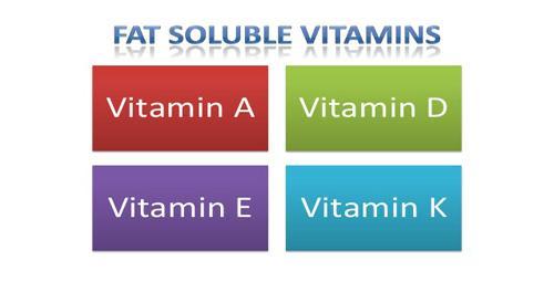 Vitaminok A zsírban oldódó vitaminokat legkönnyebben állati eredetű élelmekből vihetjük be.