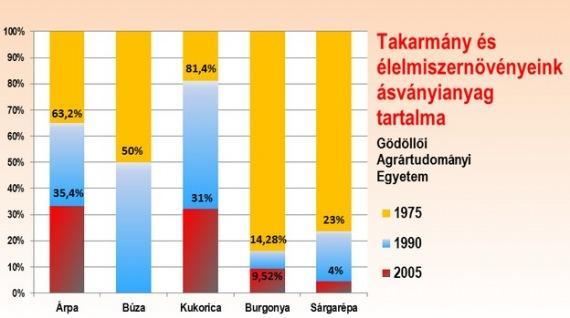 A gödöllői agráregyetem vizsgálati