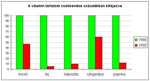 A gödöllői agráregyetem vizsgálati