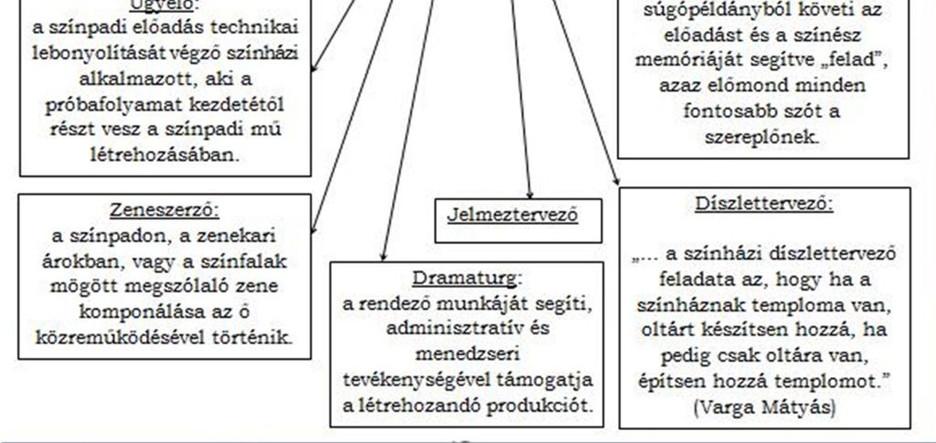 kell komolyabb hangsúlyt fektetnem. A homály fedte részek is tisztán érthetőek kellett legyenek, mégis meg kellett tartanom a ballada jelleget.