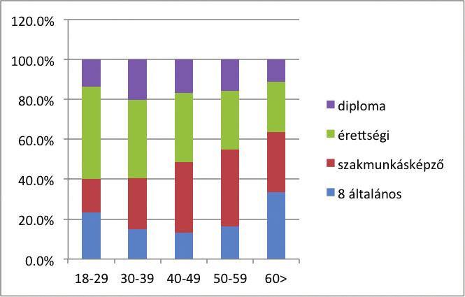 15. Az elmúlt 12 HÓNAPBAN felkeresett-e Ön a saját egészsége érdekében természetgyógyászt, homeopátiás szakembert? igen nem 16.