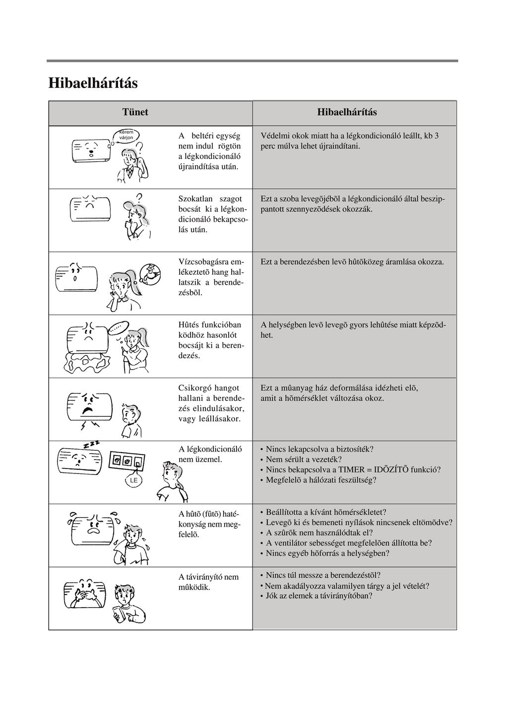 A távirányító működése - PDF Ingyenes letöltés