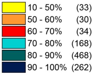 67. ábra Jellemző beépítési mérték (%) megoszlása a telkek darabszáma alapján, a