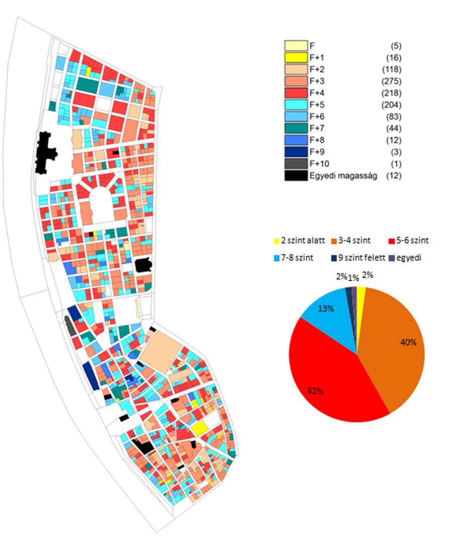 1.14.5.3. Magasság, szintszám, tetőidom Magasság, szintszám vizsgálat 68. ábra Jellemző szintszám területi megoszlása (saját szerkesztés az épület szintszámának vizsgálata alapján- 2017.