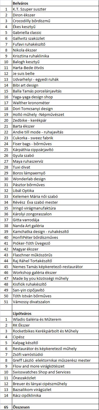 11. számú melléklet - Kisipari