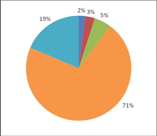 A 2015. évi fővárosi és a kerületi korstruktúra közel teljes azonosságot mutat a 2011.