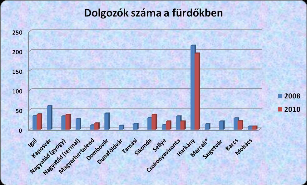 bázisértékéhez képest gyakorlatilag feleannyi vendég érkezik a fürdőkhöz külföldről.
