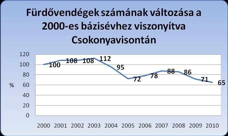 Nagyatádon egy gyógyfürdő és egy termálfürdő is várja a vendégeit.
