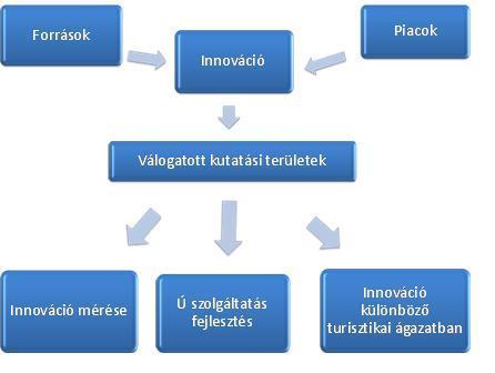 tartós cél, a stratégiai cél az, hogy Magyarország az árelőny típusú szolgáltatás csoportból a minőségelőny/ hiánypótló szolgáltatást nyújtó csoportba kerüljön át.