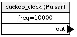 Pulsar komponens Pulsar komponens: megadott időközönként (ms) Triggert küld
