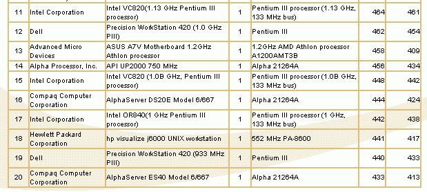 processzor