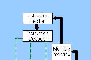 CPU blokk-diagram