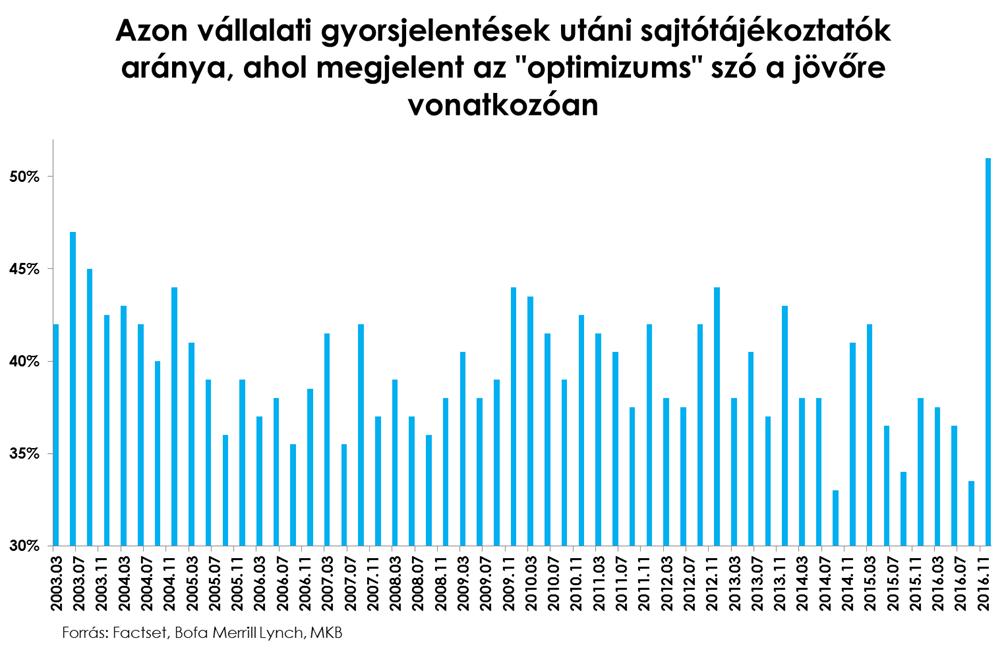 Az utóbbi években már magával a VIX index-szel is lehet kereskedni, tőzsdén jegyzett befektetési alapok (ETF), vagy határidős kontraktusok formájában.