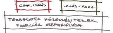 Építészeti koncepciók ros" megteremtése az adott területecskén.