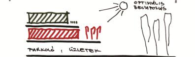 Koncepció alapgondolatai: egységes építészeti, tájépítészeti rendszer kialakítása, mely rendezőerővel bír közvetlen és tágabb heterogén környezetében; túlépítettség