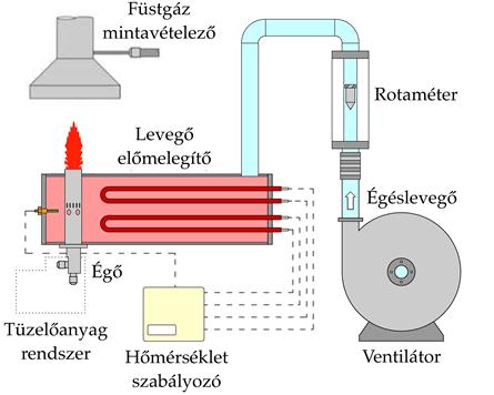 Hidegh Gyöngyvér A különböző félkúpszögű diffúzoros toldatok azonos méretű hengerekből lettek kimunkálva, így a többlet anyag lehűtheti a lángot.