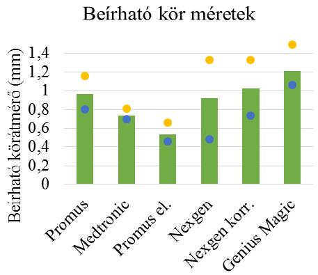 a) Promus és b) Genius Magic sztent legnagyobb és legkisebb cellája A sztentmintázat alapján a következő adatokat számítottuk ki, illetve mértünk le a JMicroVision program segítségével: