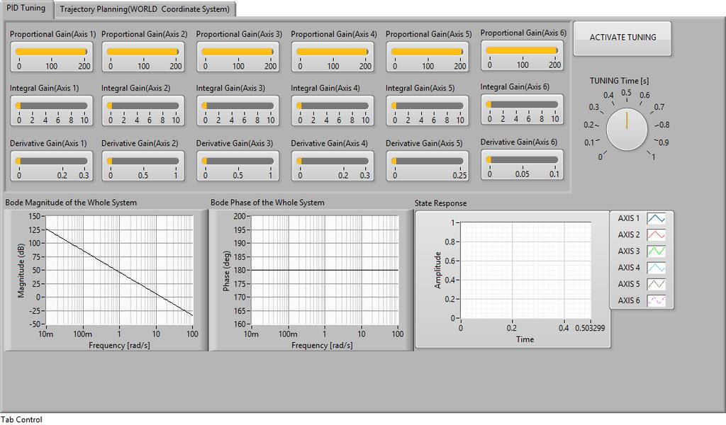 LabVIEW alapú mozgás tervezése és nyomon követése ipari robot manipulátor számára (KUKA KR5 arc): tervezés, modellezés és robot vezérlőegység szimulációja system files.