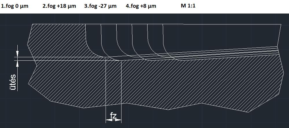a κ r szögek vesznek részt (r ε =0), (5. ábra). 6. ábra. Az ütéssel rendelkező csigafúró elméleti profilja és a valós profil 4.