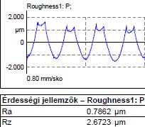 Egyetemünkön végzett kutatások itt is igazolják, hogy a felület messze nem egyenletesen alakul a marás során [5]. A mart felület érdességét többségében a legnagyobb ütésű fog alakítja ki (8. ábra) 8.