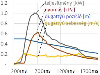 Mivel a levegő hőmérsékletének mérésére jelenleg nincs lehetőség, ezért a rendszer és a környezet közötti hőcserét elhanyagolva adiabatikus állapotváltozással közelítjük az expanziós folyamatot.