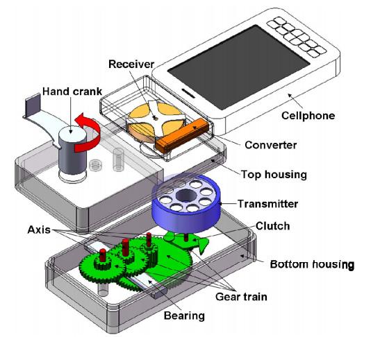 Afghan Syeda Adila, Almusawi Husam, Husi Géza 1. Introduction Cell phone battery capacity creates a major challenge in the field of research and industrial domain.