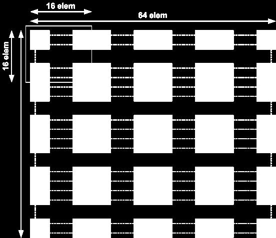 MMUL v3 (2) Kimenet szál összerendelés Az azonos színezett elemeket azonos szál számítja A mtx 1x64 rész-oszlopa és