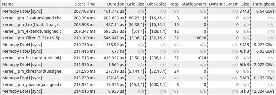 87 ms / frame Zero