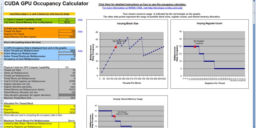 CUDA occupancy calculator CSAK iránymutató