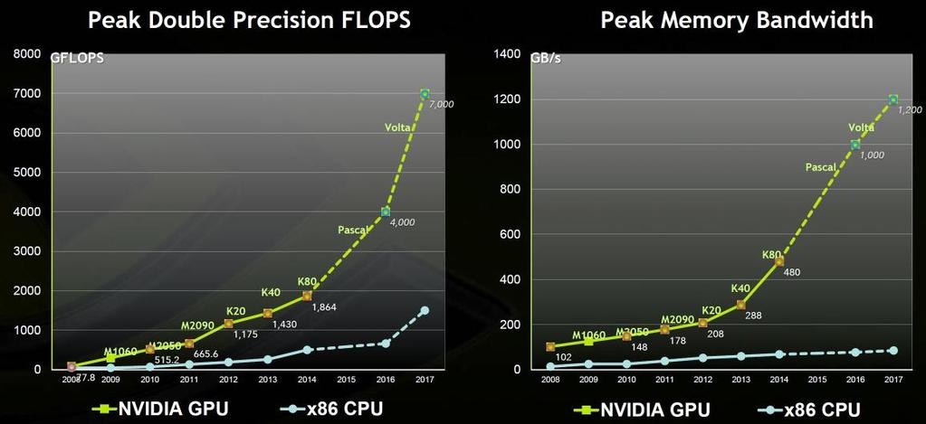 CPU GPU