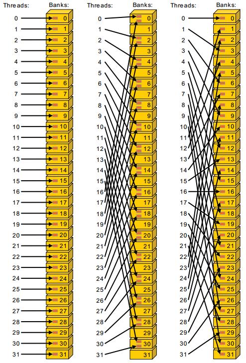 Shared Memory (2.